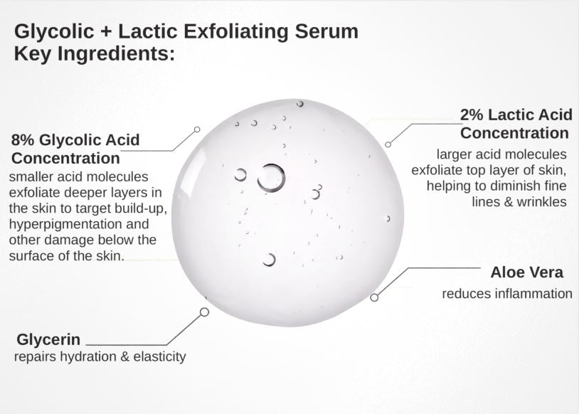 8% Glycolic+2% Lactic Acid Exfoliating Face Serum (normal/dry skin types)